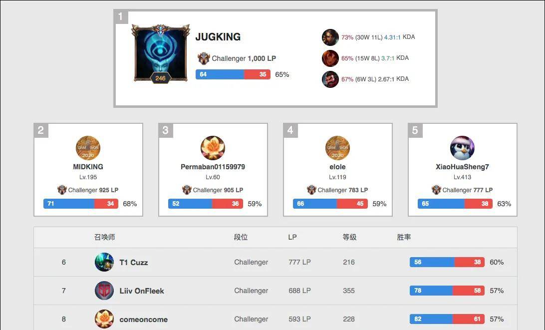 其中之一 其中之一