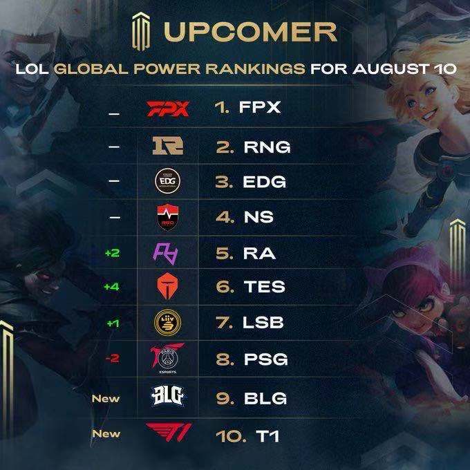 34名来自 34名来自