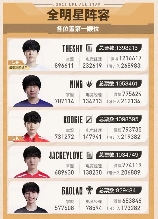 巨头阵容 巨头阵容